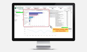 top down dashboard data visualisation