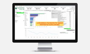 Top Down Dashboard Data Visualisation