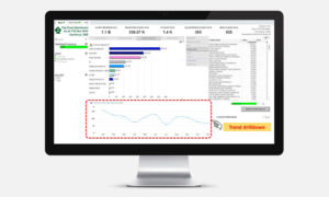 Top down dashboard showing trend drilldown