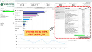 FIOS top down dashboard with filtered lists