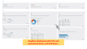 Headline Dashboard with KPIs and custom alerts
