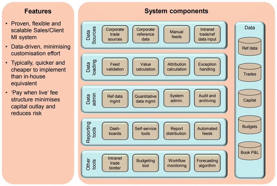 Features & System Components